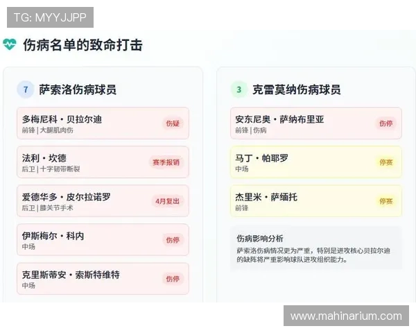 萨索洛进攻数据