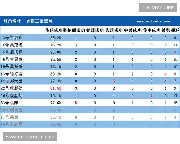 北京国安控球占优却威胁不足，进攻效率问题逐步反映在比赛结果中